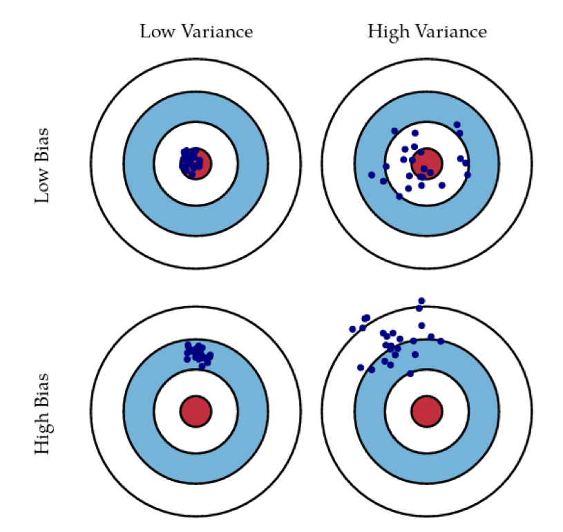 bias-variance.png