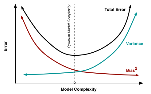 biasvariance.png