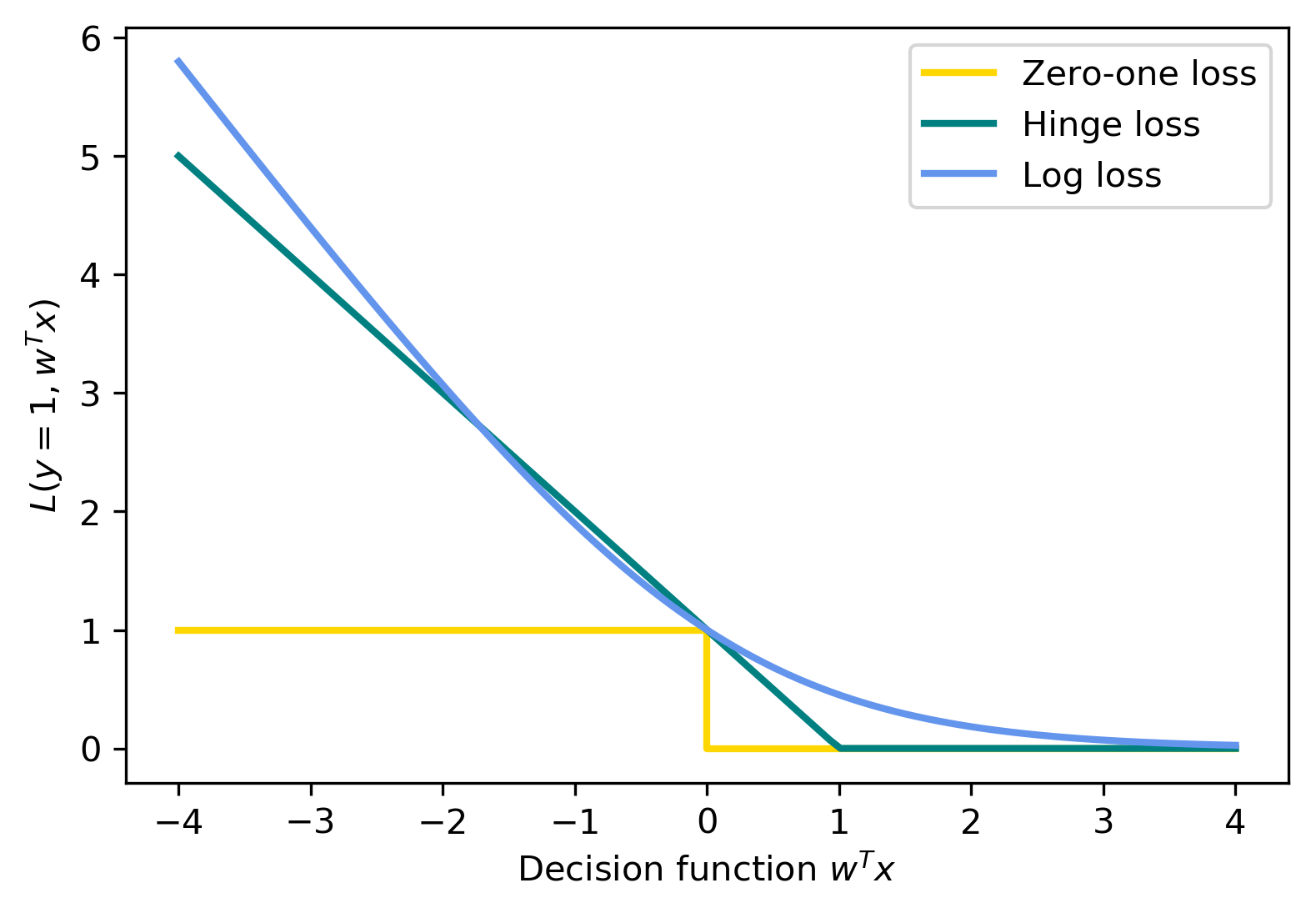 binary_loss_classification.png