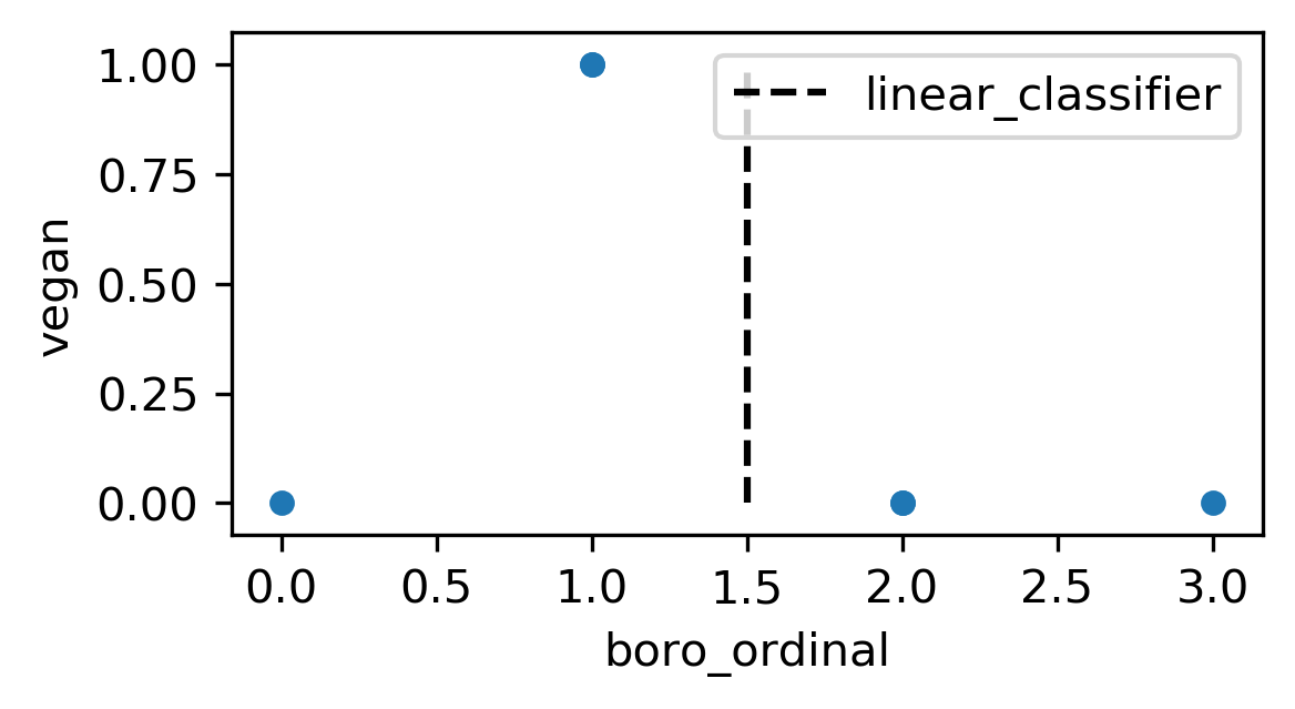 boro_ordinal_classification.png