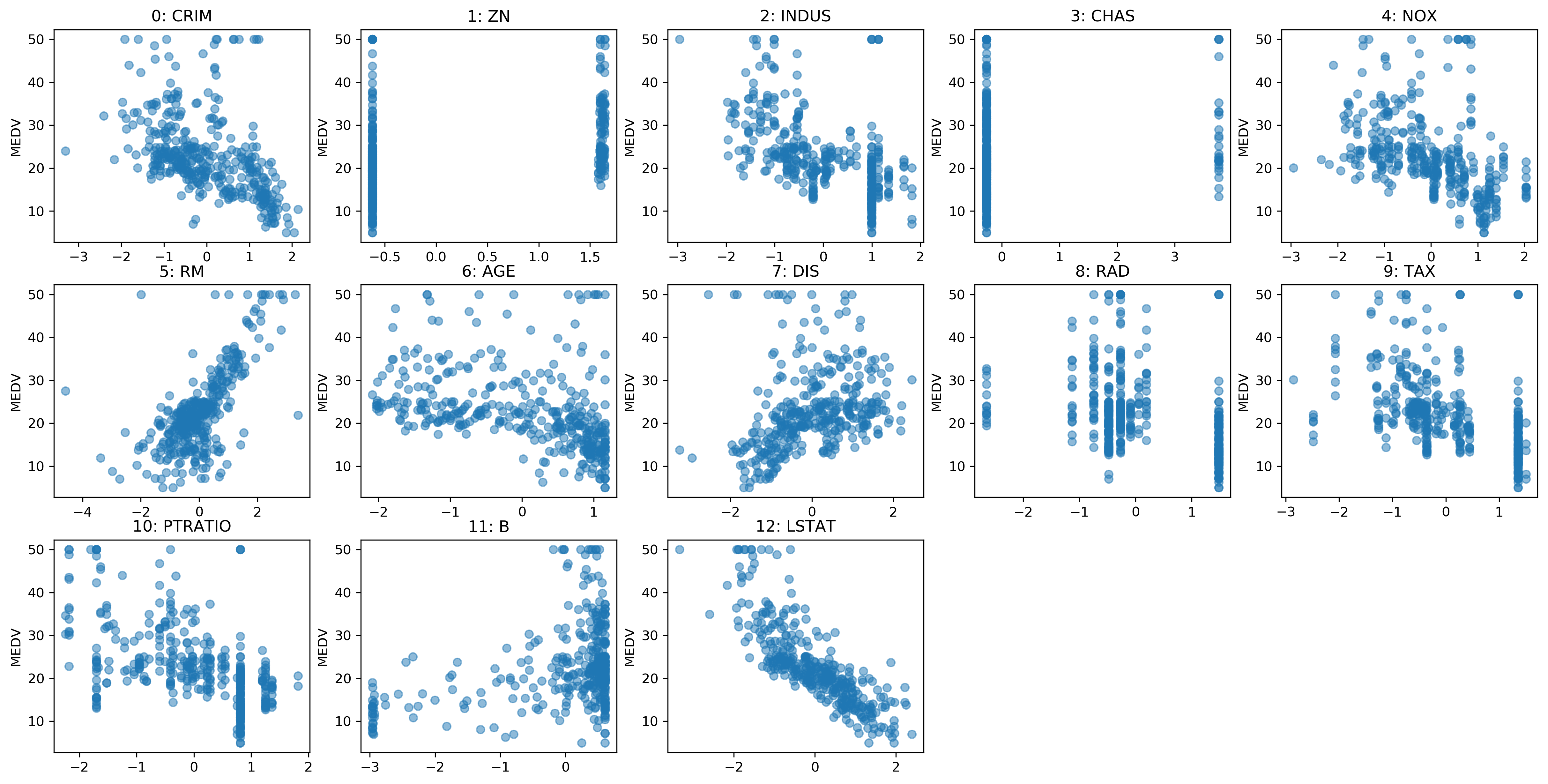 boston_bc_scaled_scatter.png