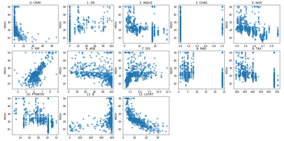 boston_housing_scatter.png