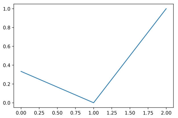 calib_curve.png