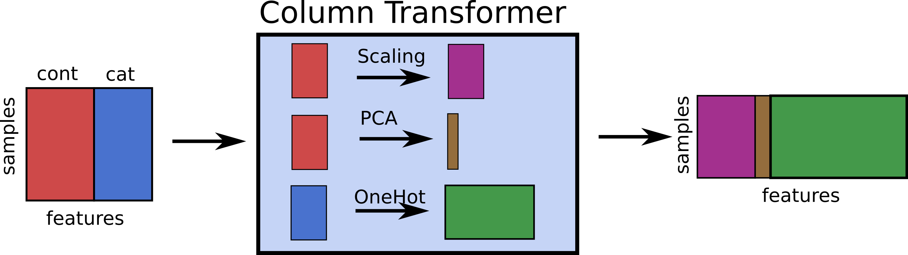 column_transformer_schematic.png