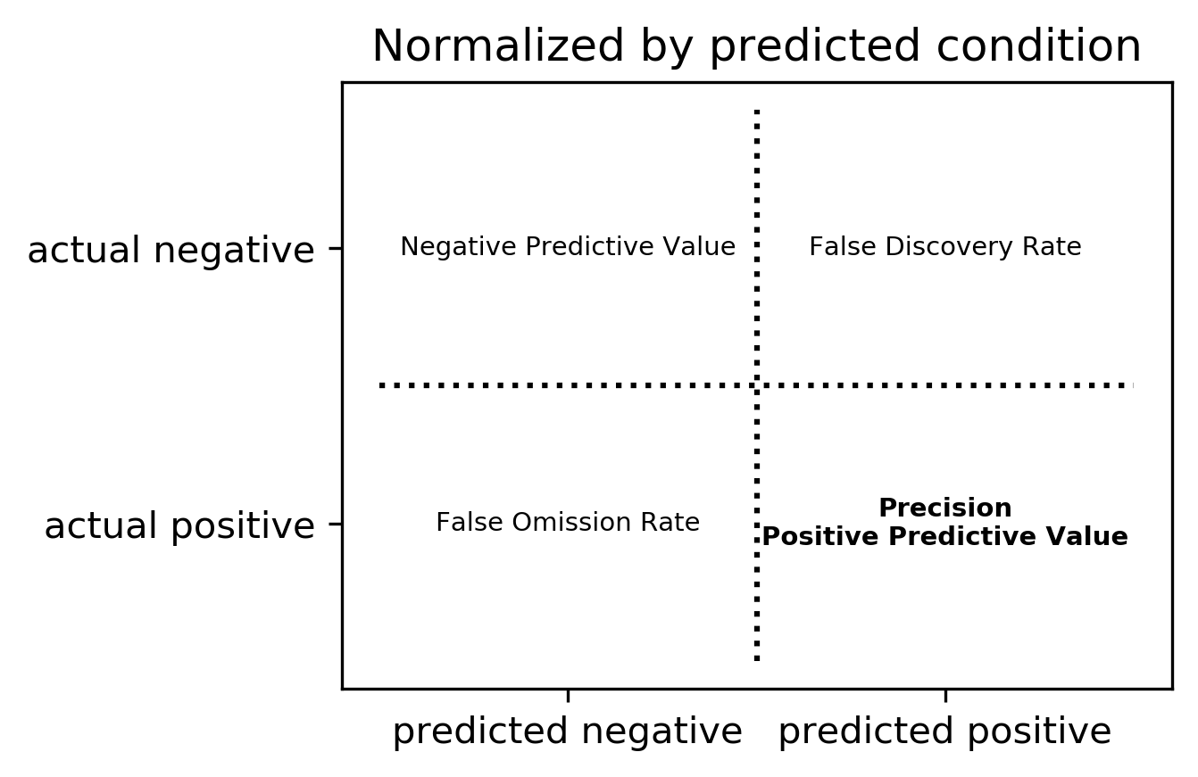 confusion_matrix_norm_pred.png