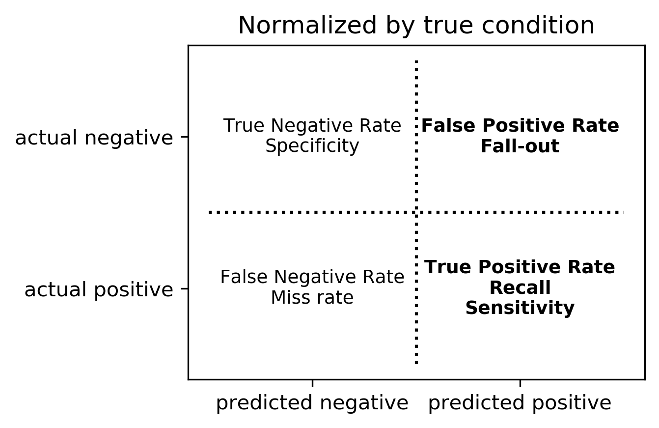 confusion_matrix_norm_true.png