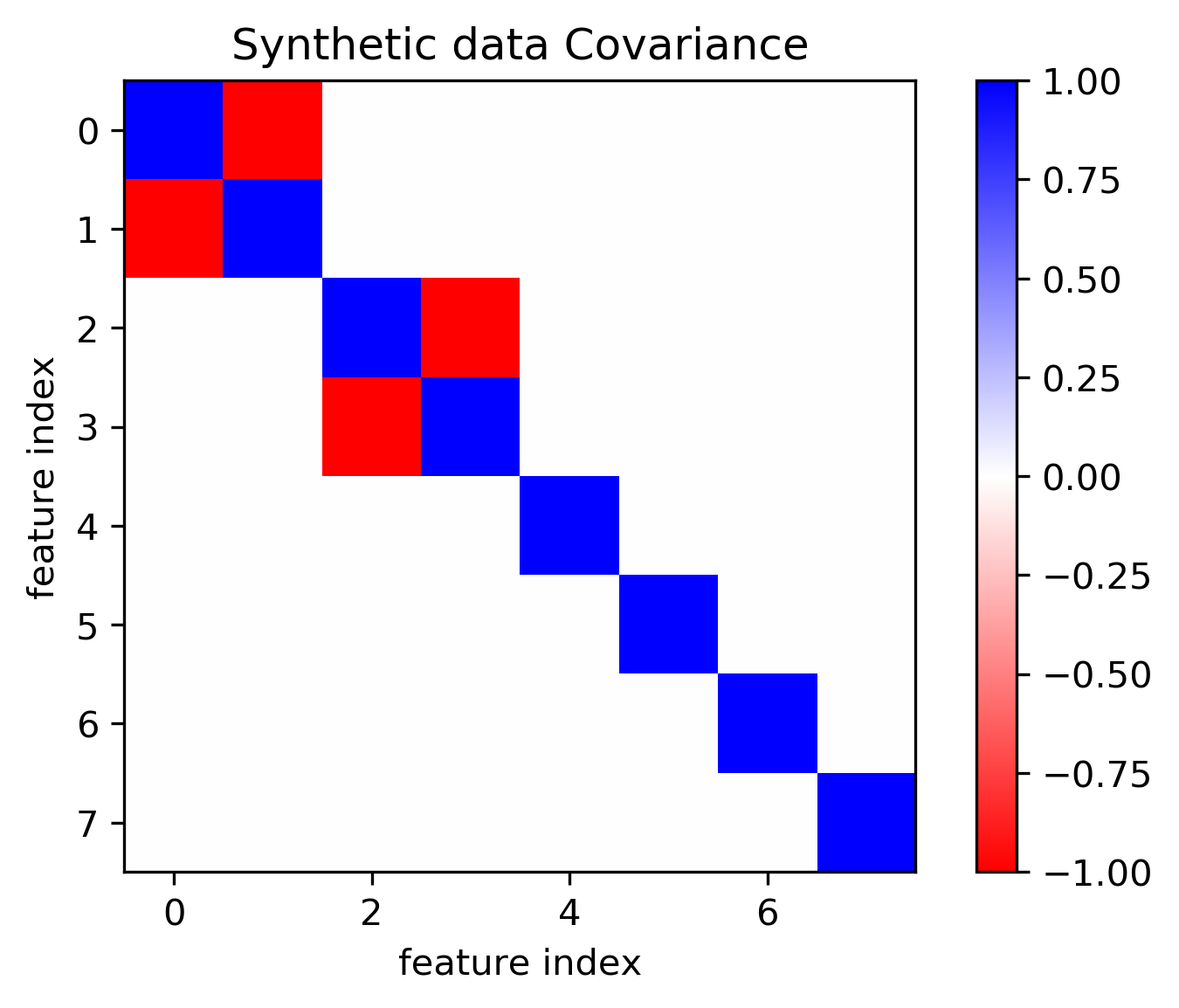 covariance.png