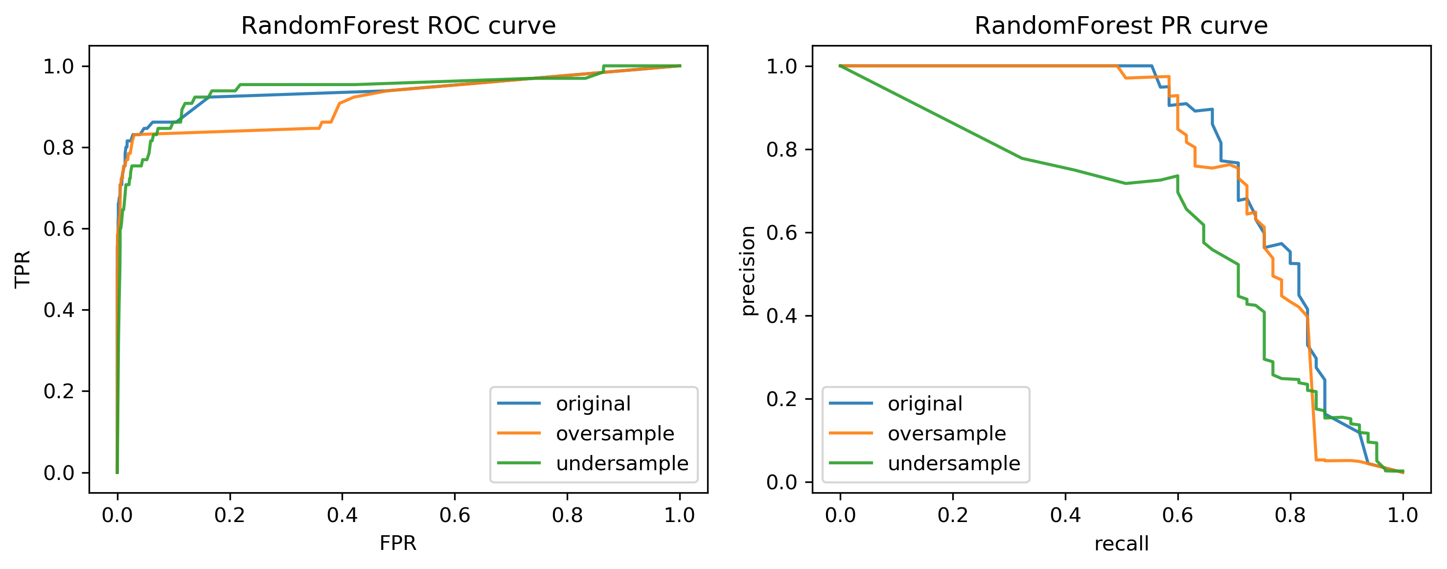 curves_rf.png