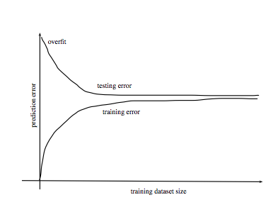 error-vs-data1.png