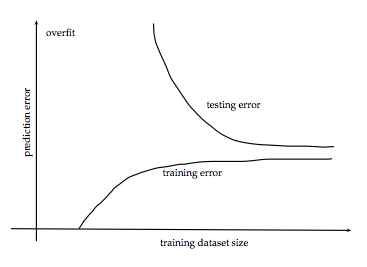 error-vs-data2.png