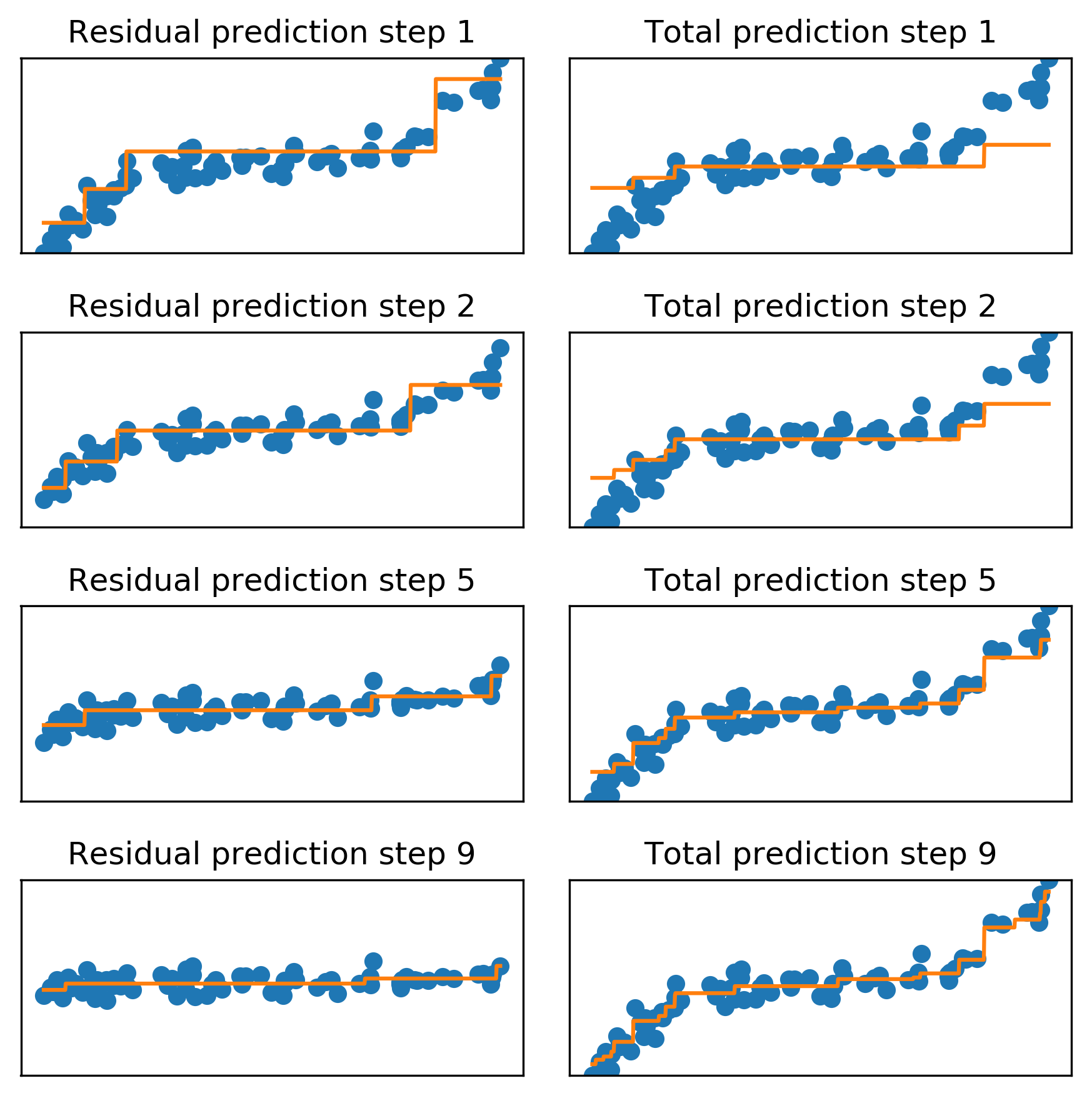 grad_boost_regression_steps.png