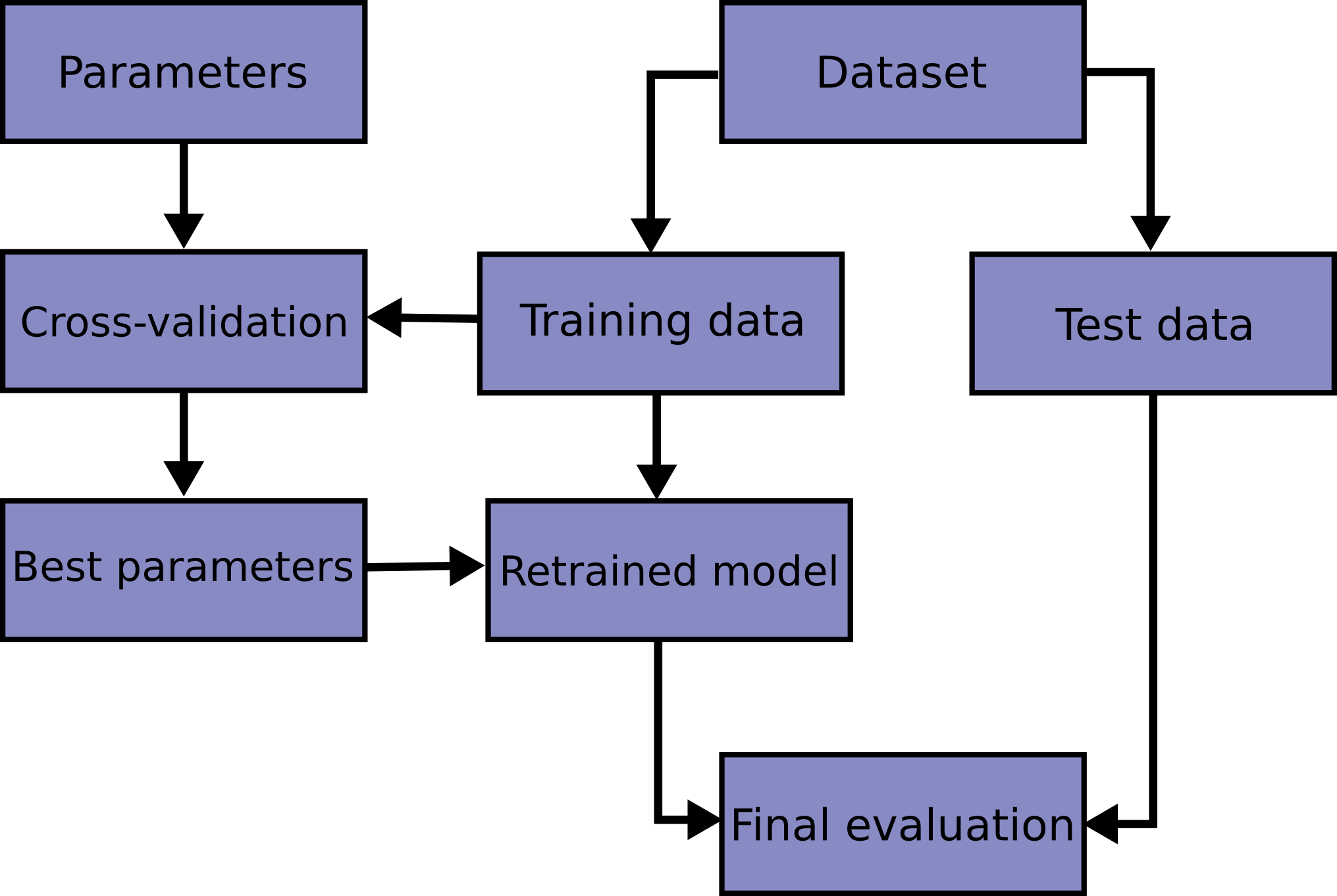 gridsearch_workflow.png