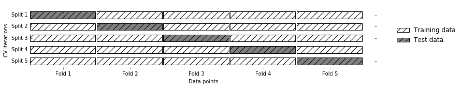 holdout_estimate.png