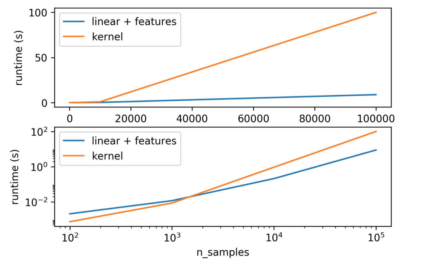 kernel_runtime.png