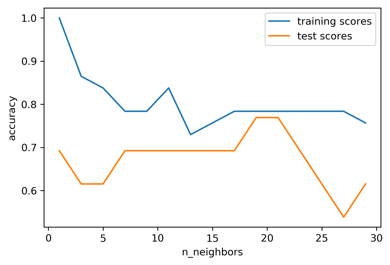 knn_model_complexity.png