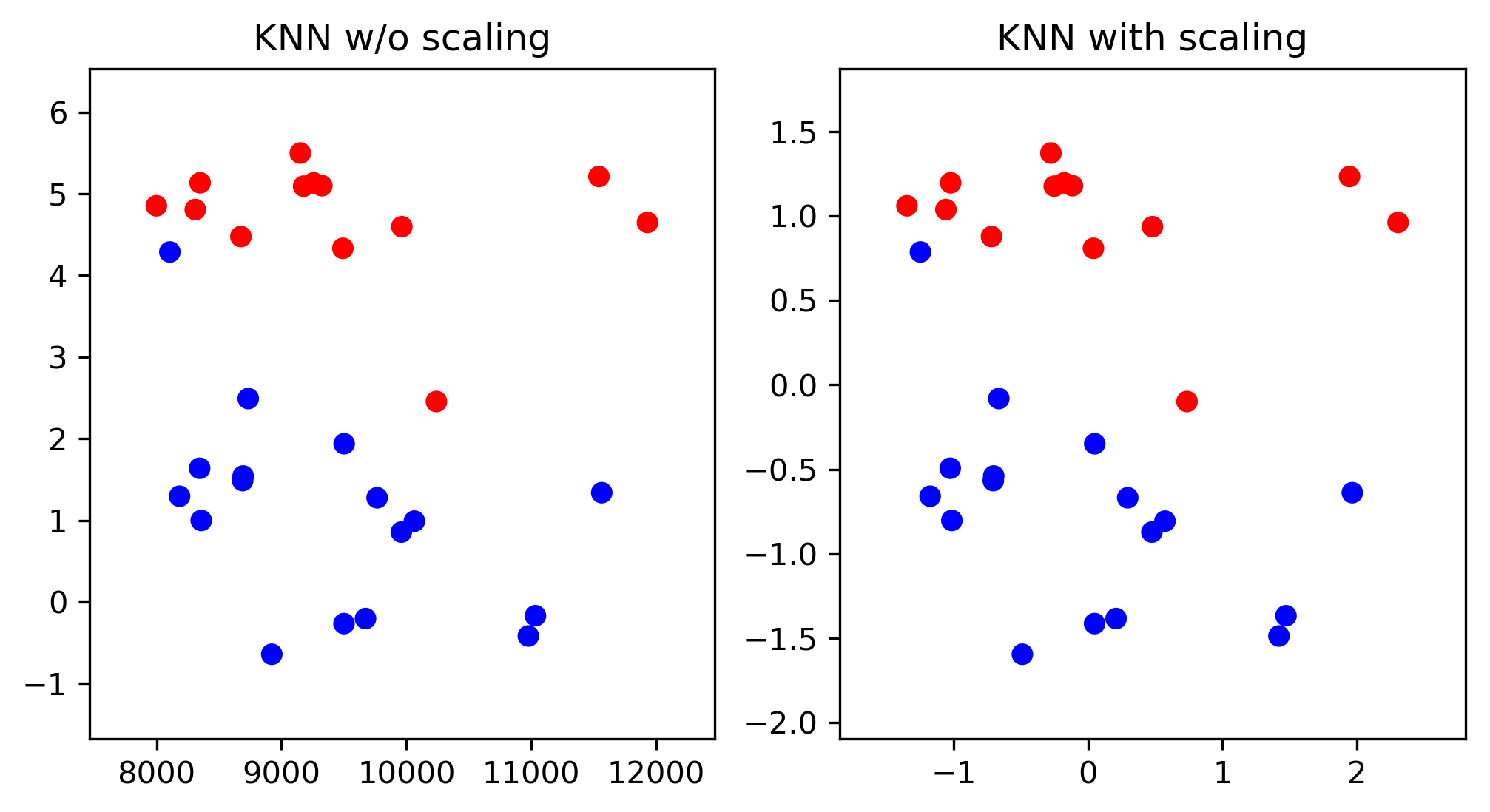 knn_scaling.png