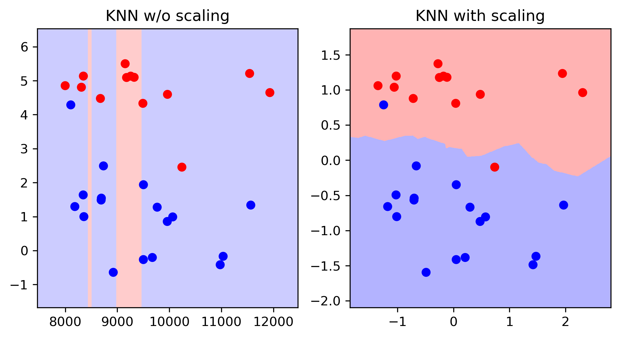 knn_scaling2.png
