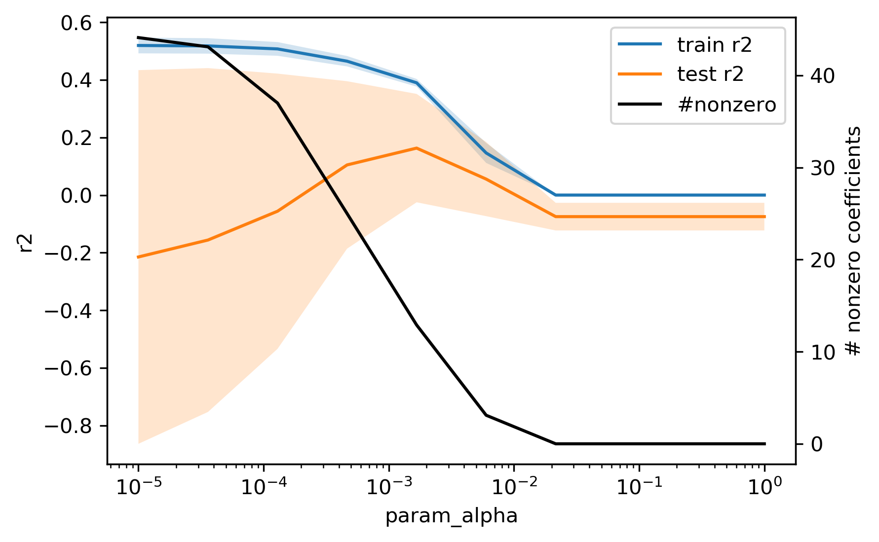 lasso_alpha_triazine.png