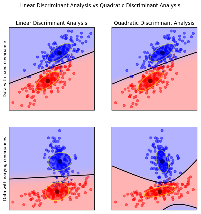 linear-vs-quadratic-discriminant-analysis.png