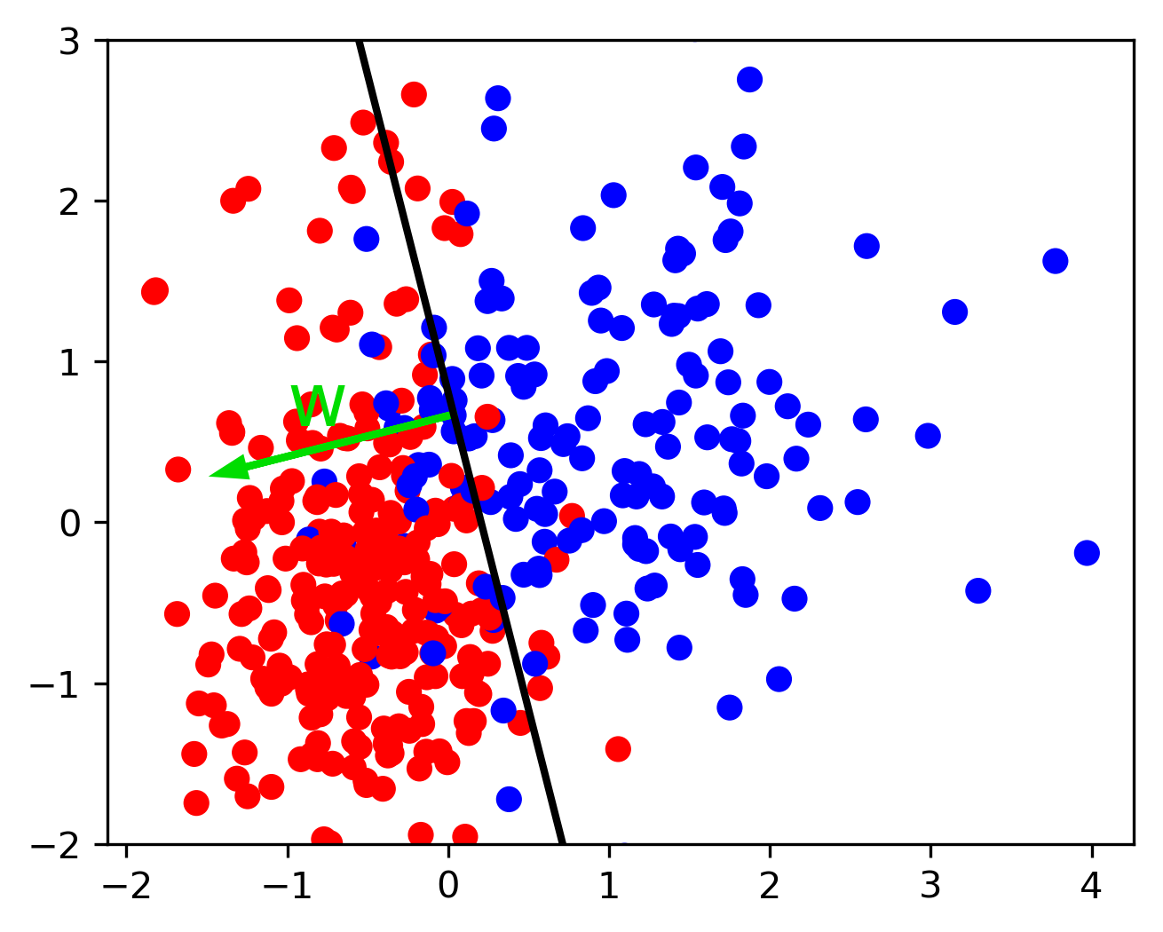 linear_boundary_vector.png