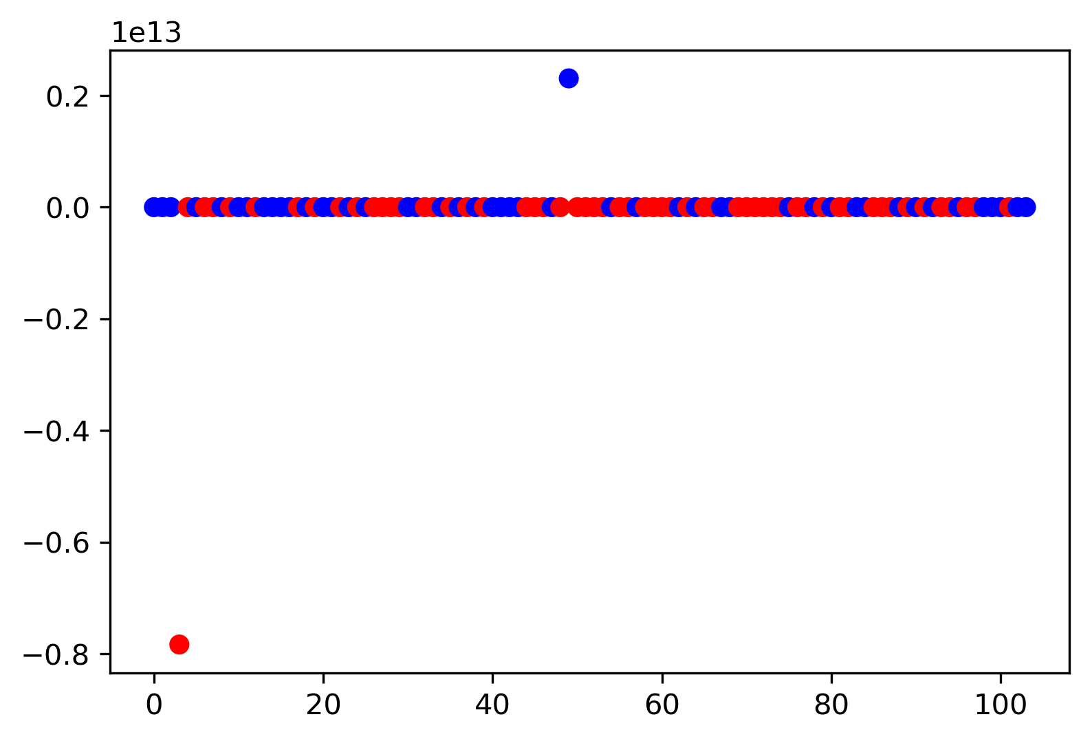 lr_coefficients_large.png