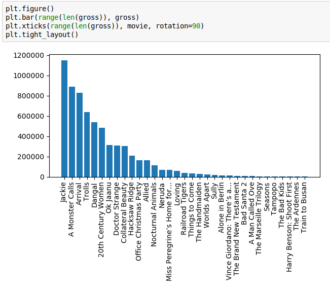 matplotlib_bar.png