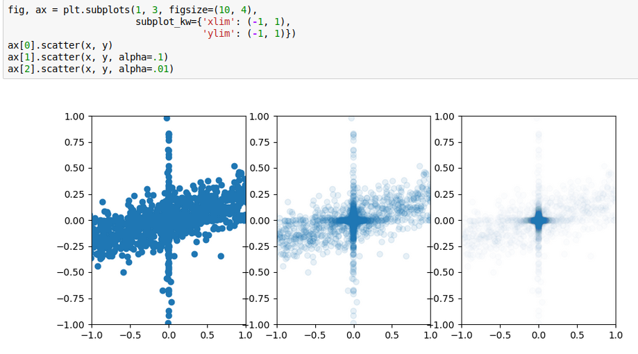 matplotlib_overplotting.png