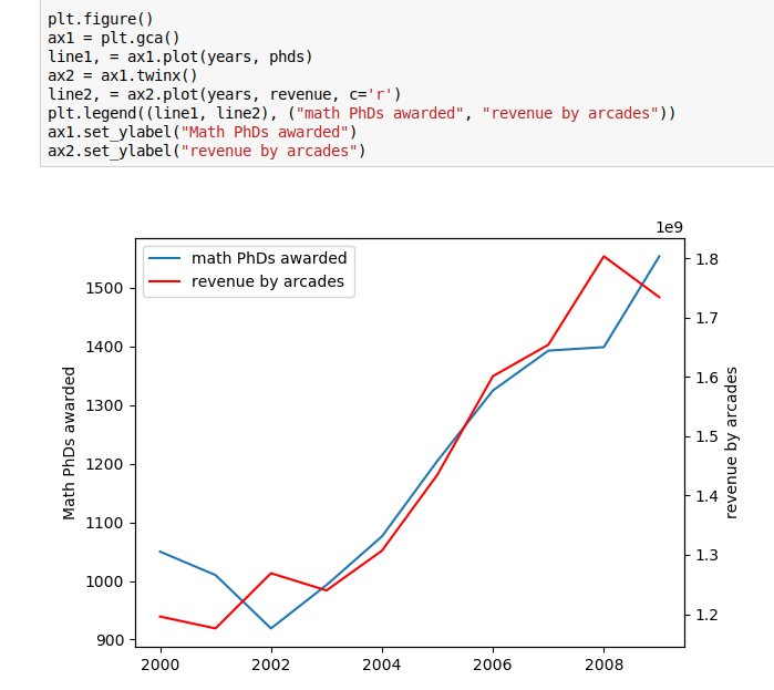 matplotlib_twinx.png