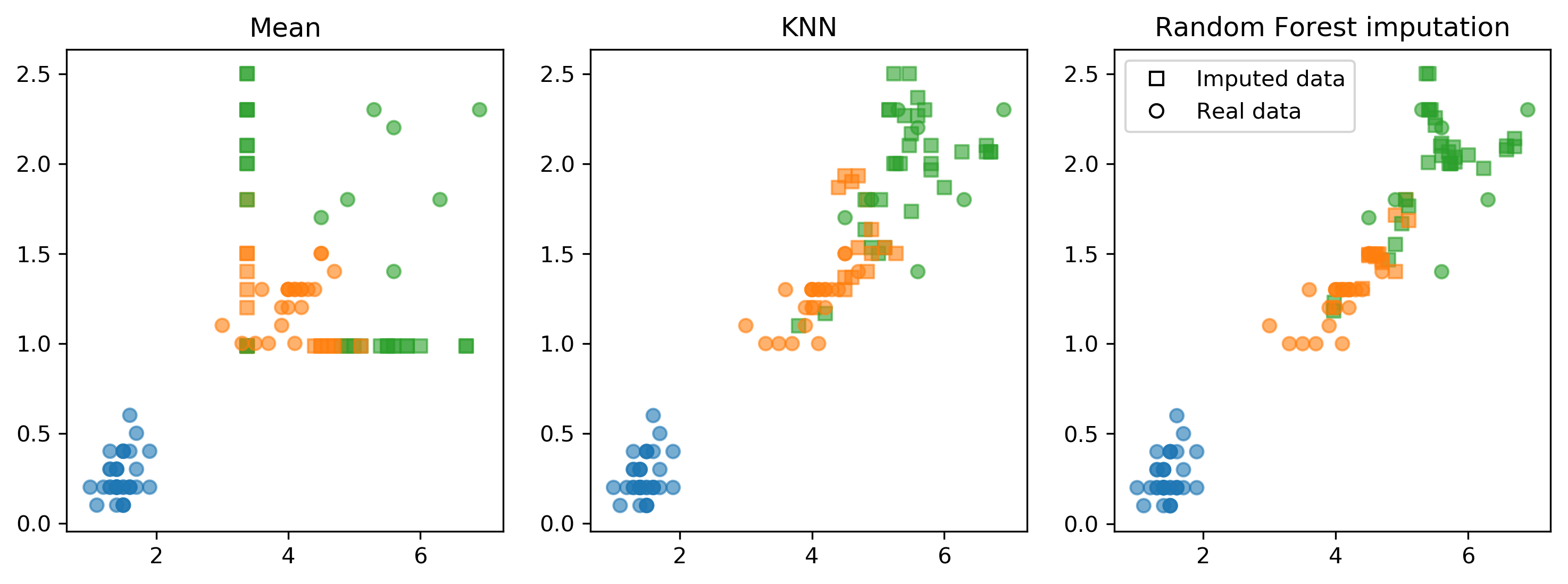 mean_knn_rf_comparison.png