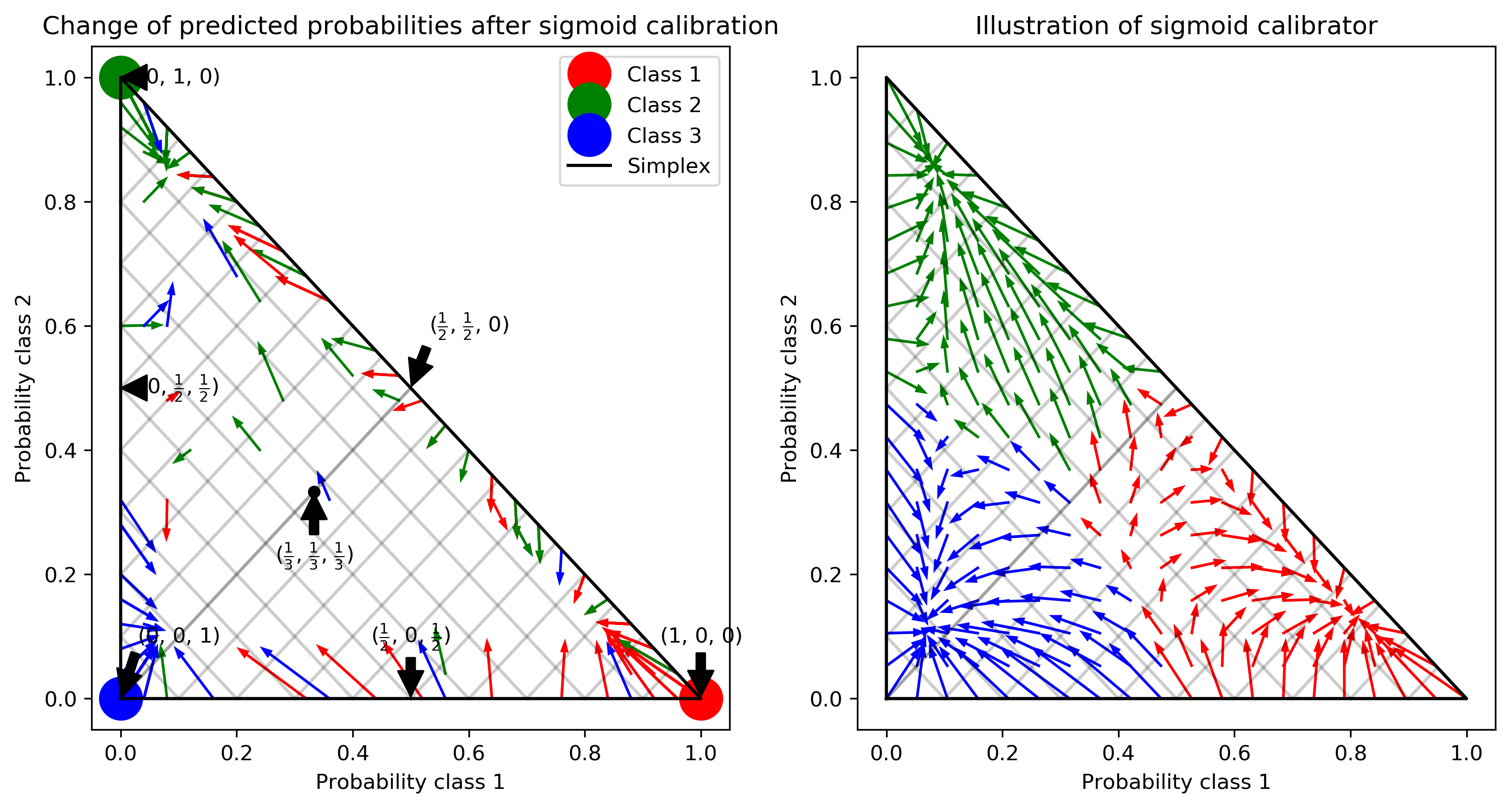 multi_class_calibration.png