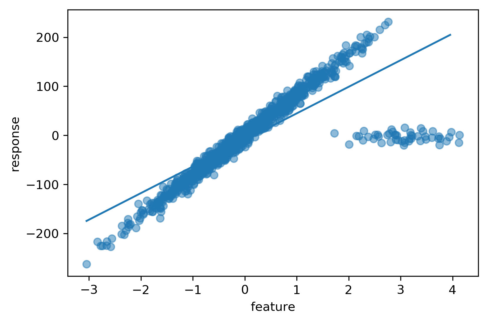 outliers_least_squares.png