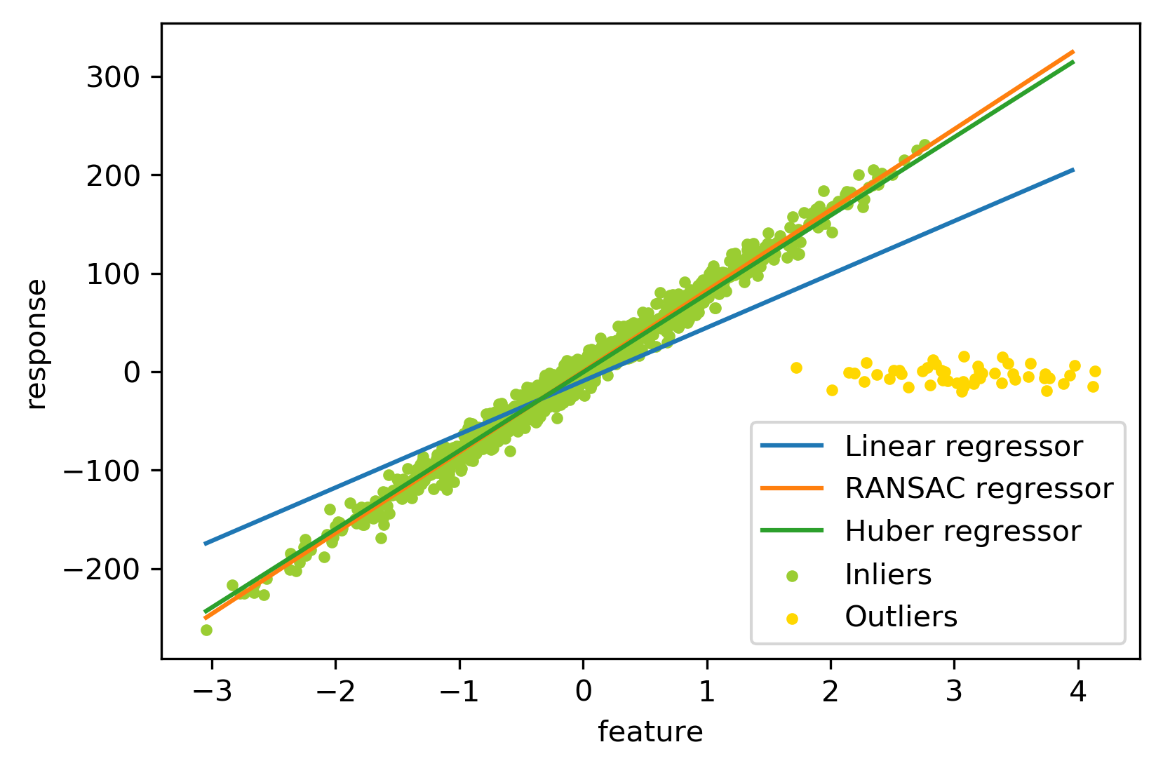 outliers_robust_fit.png