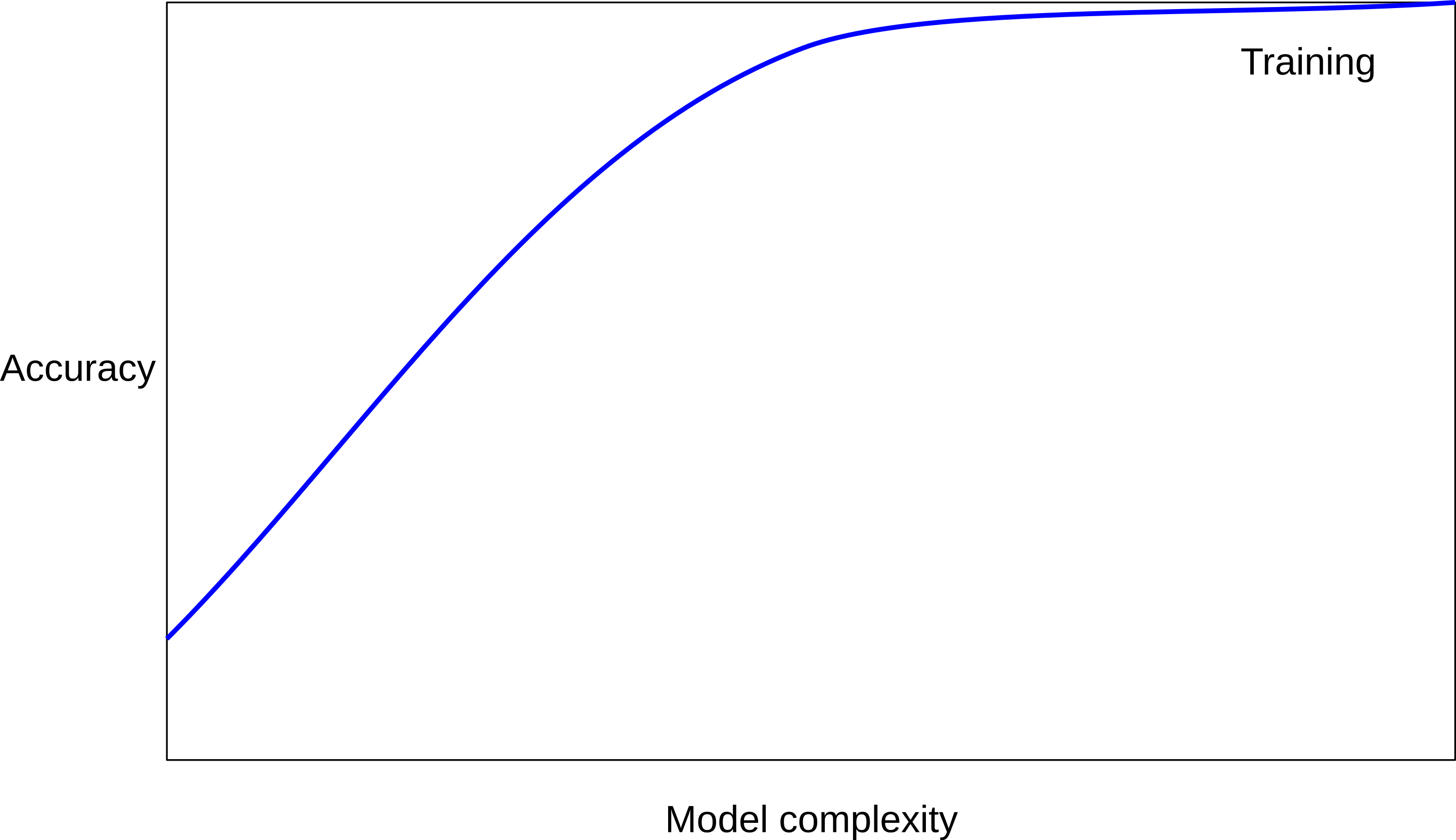 overfitting_underfitting_cartoon_train.png