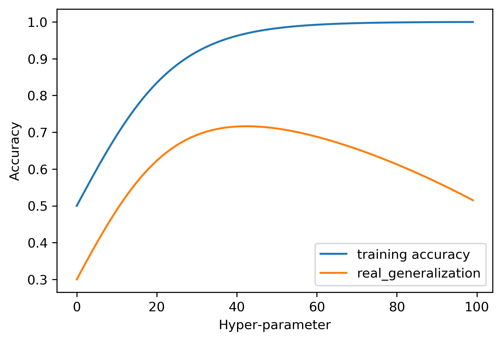 overfitting_validation_set_1.png