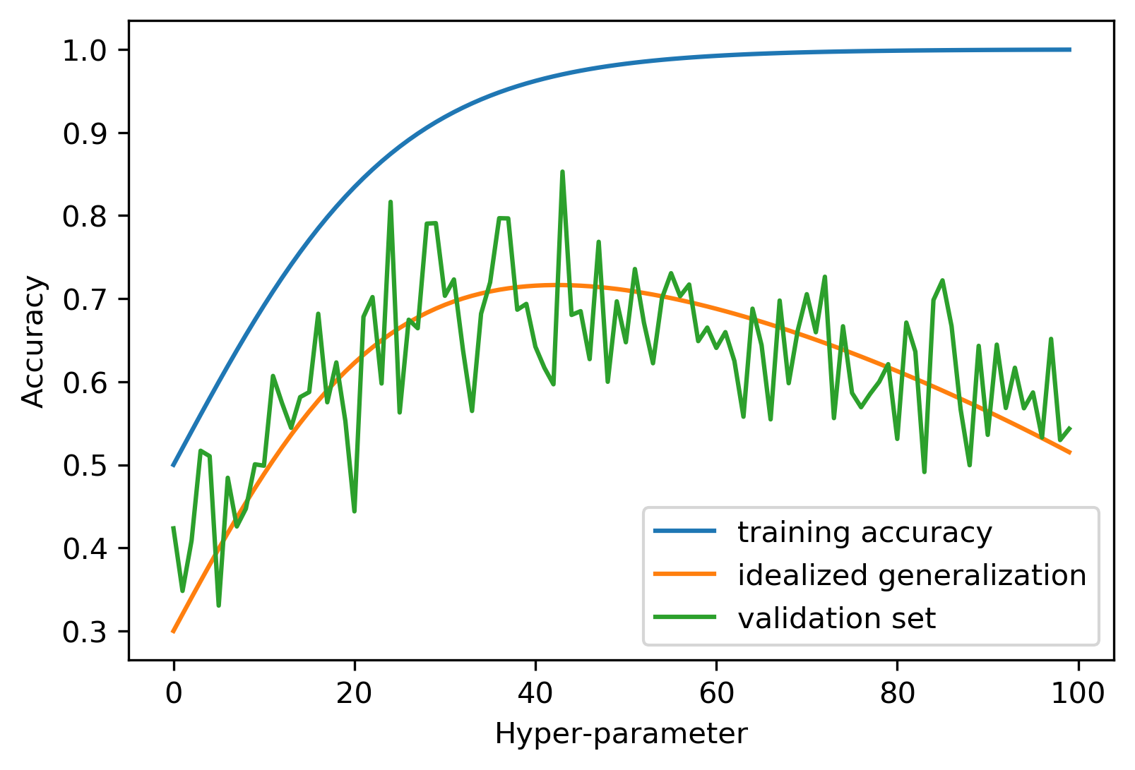 overfitting_validation_set_2.png