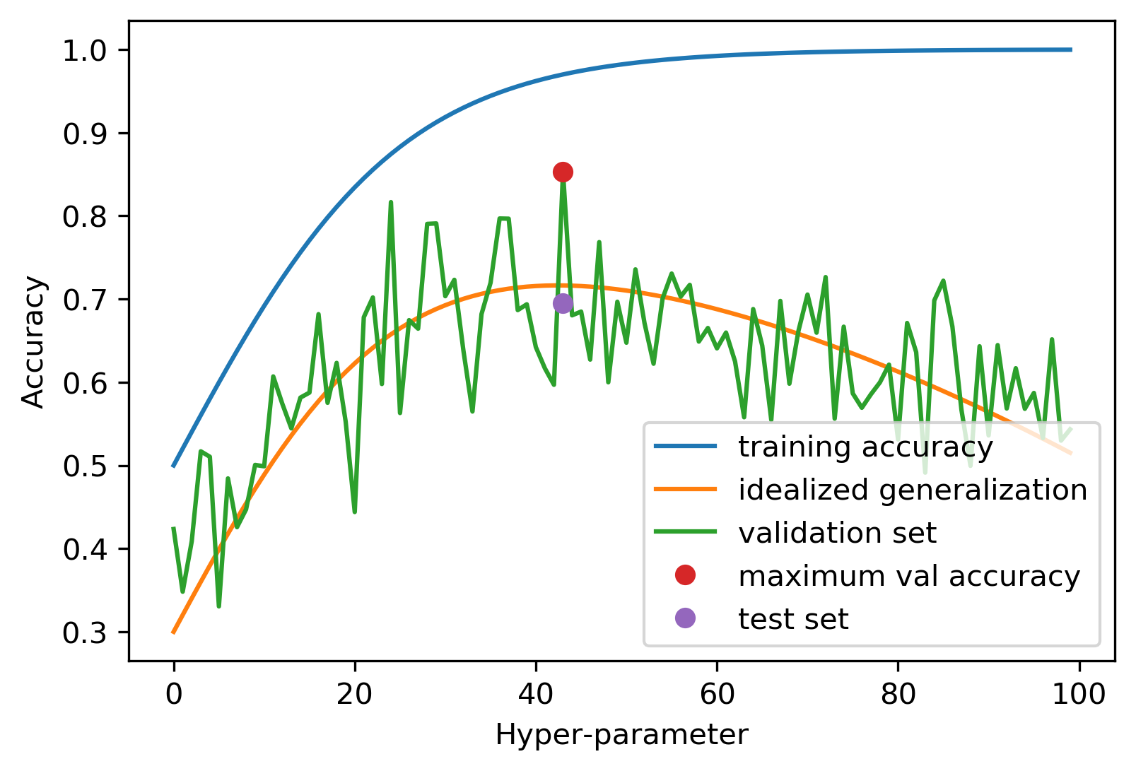 overfitting_validation_set_4.png