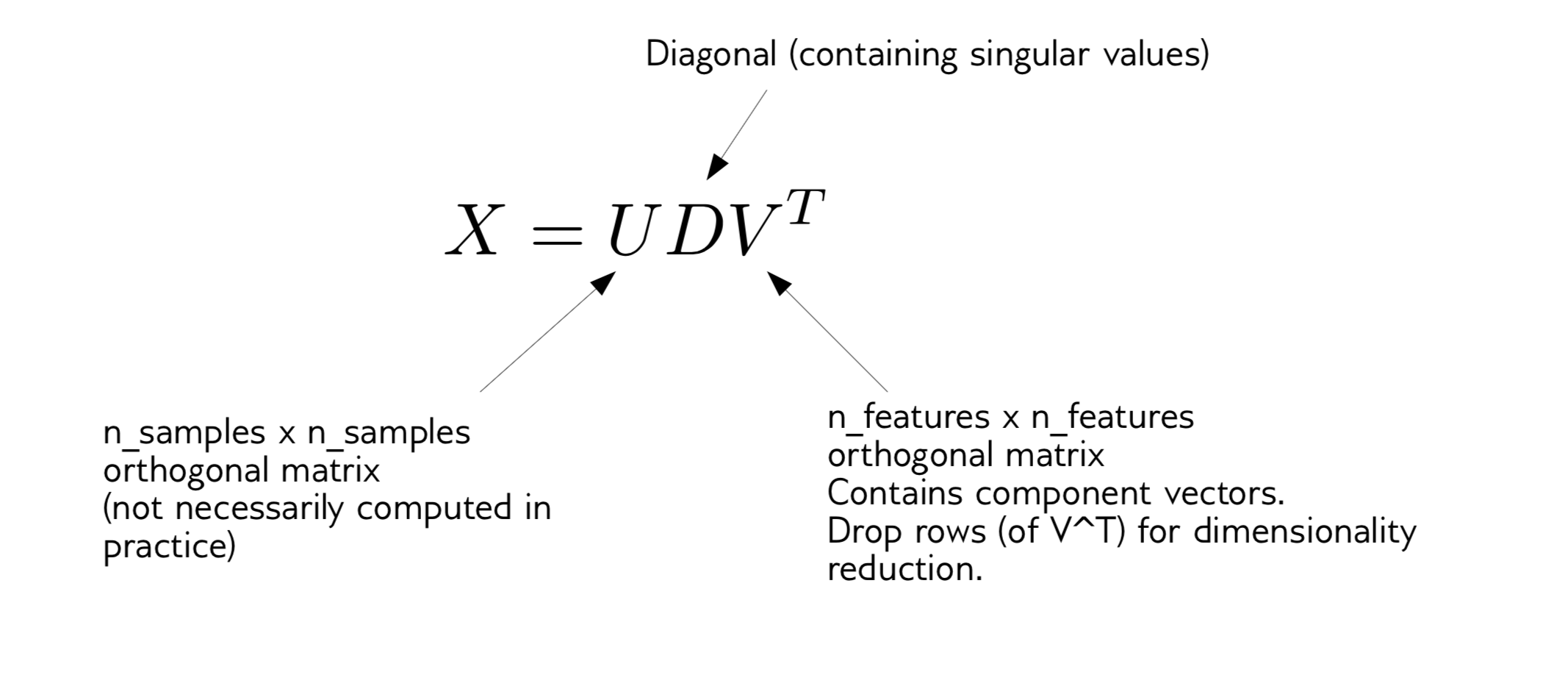 pca-computation.png