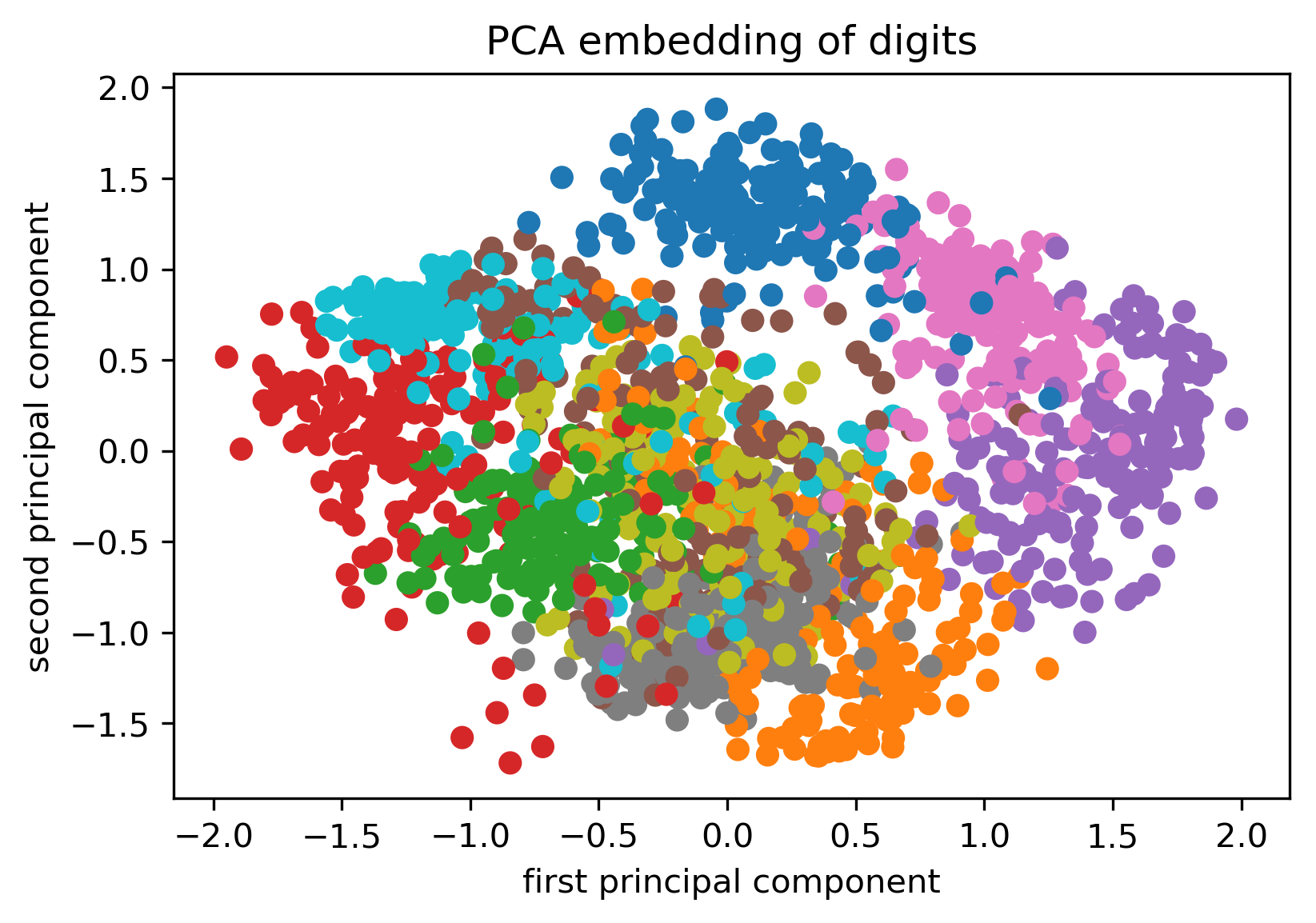 pca-digits.png