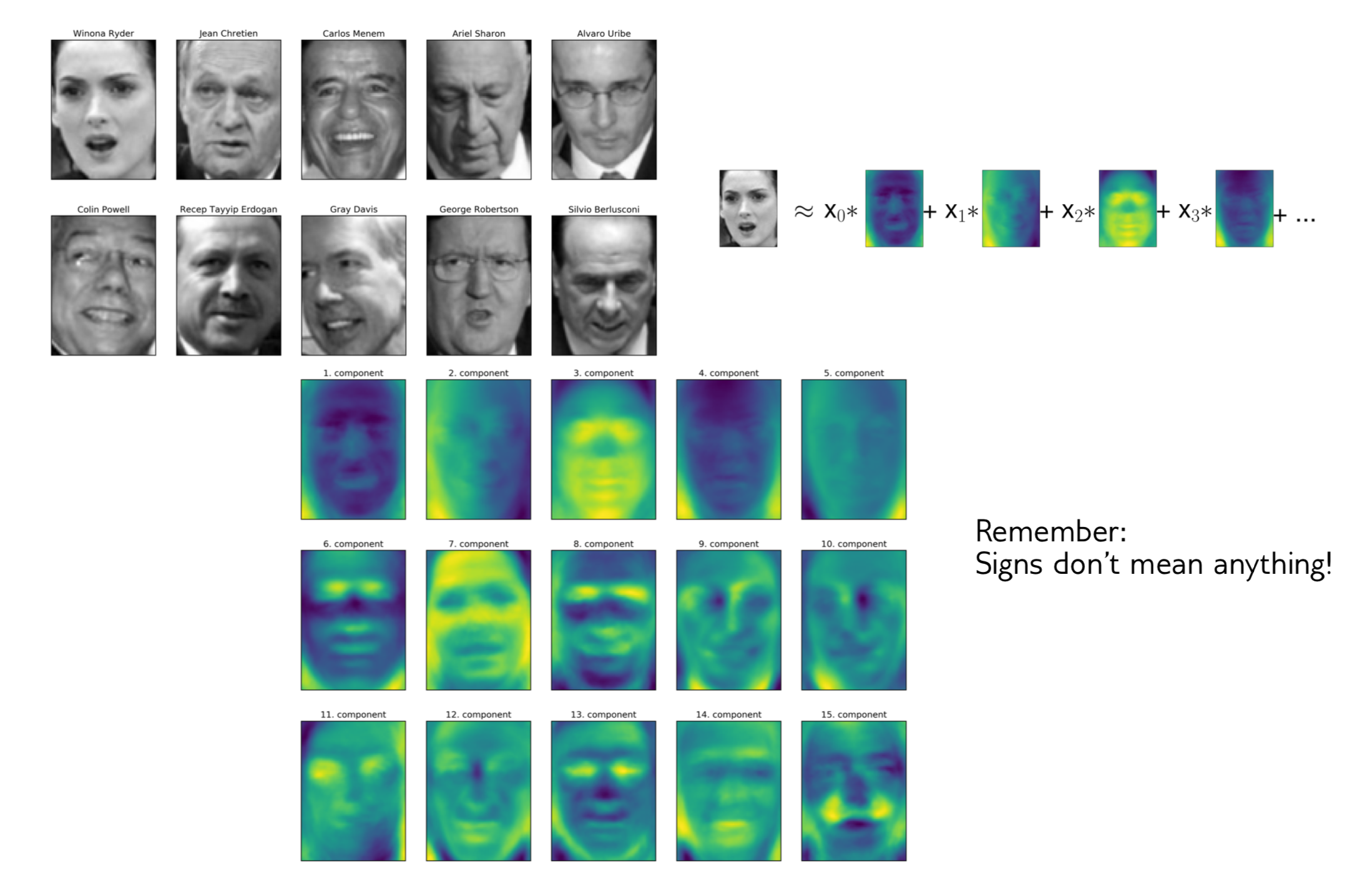 pca-for-feature-extraction.png