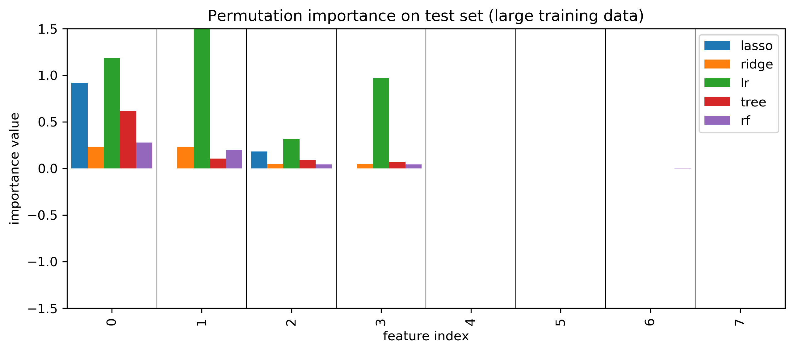 permutation_importance_big.png