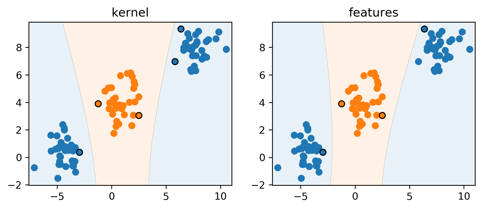 poly_kernel_features.png