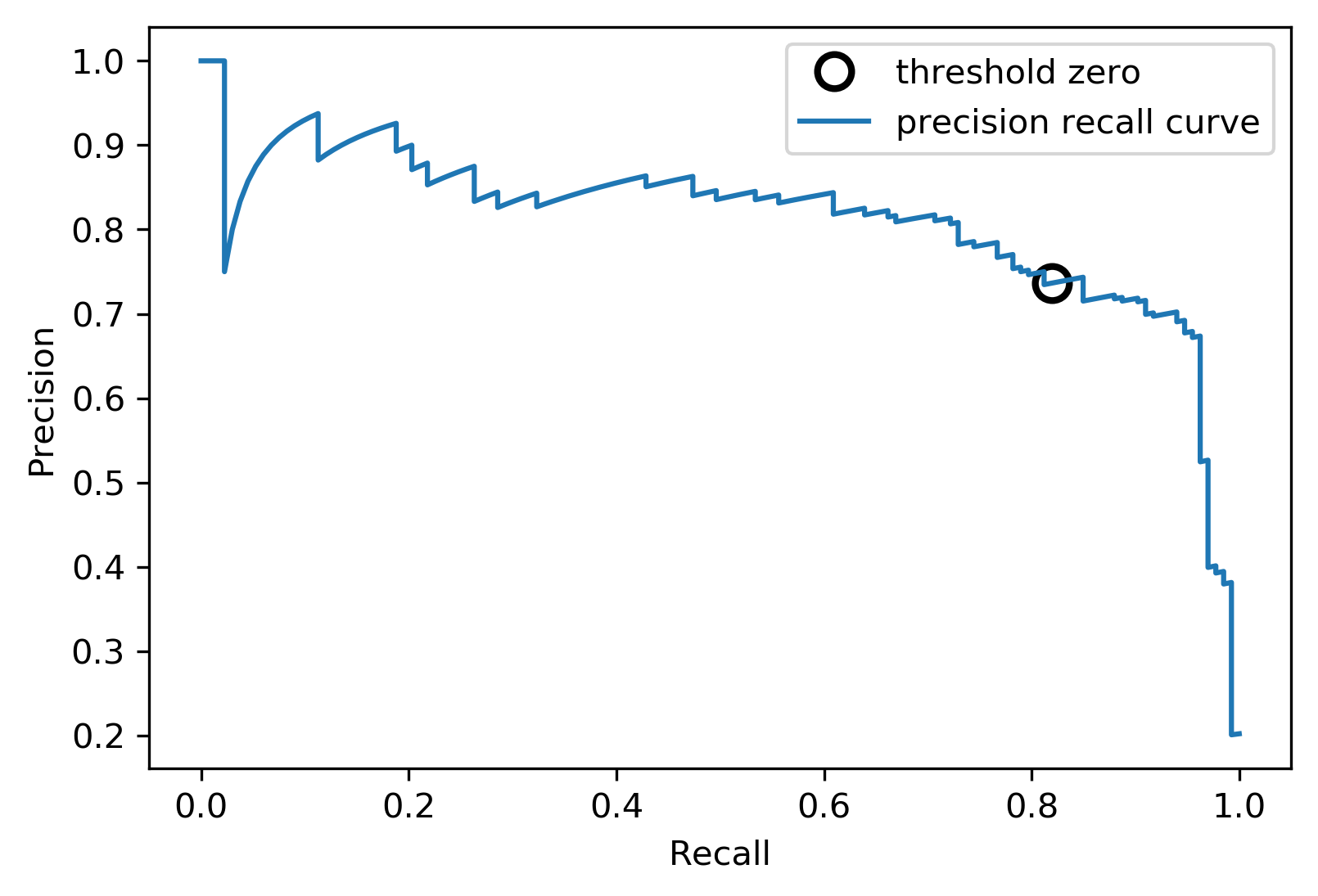 precision_recall_curve.png