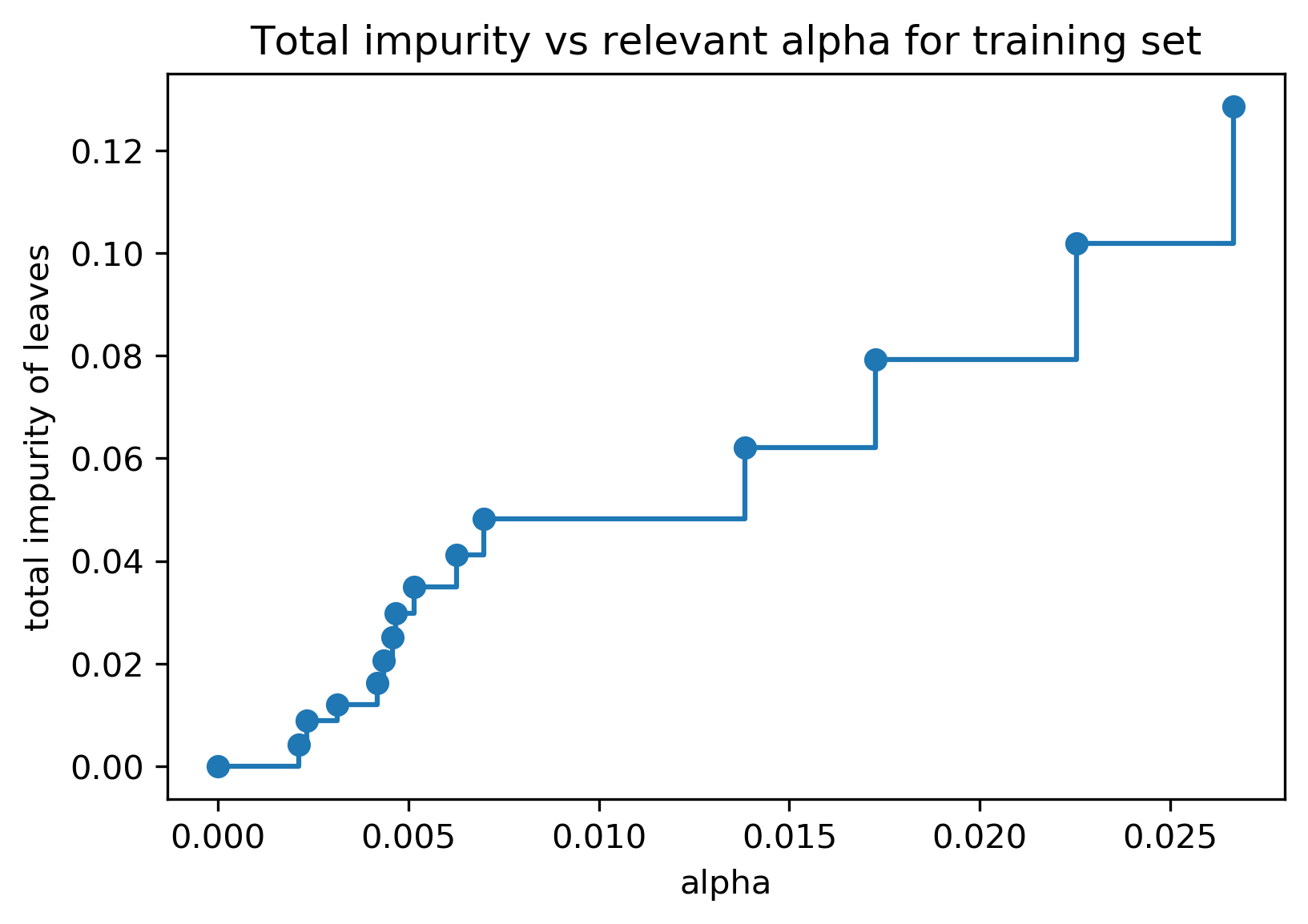 pruning_alpha.png