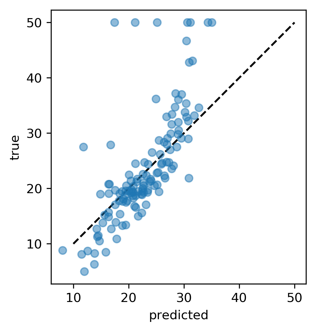 regression_boston.png