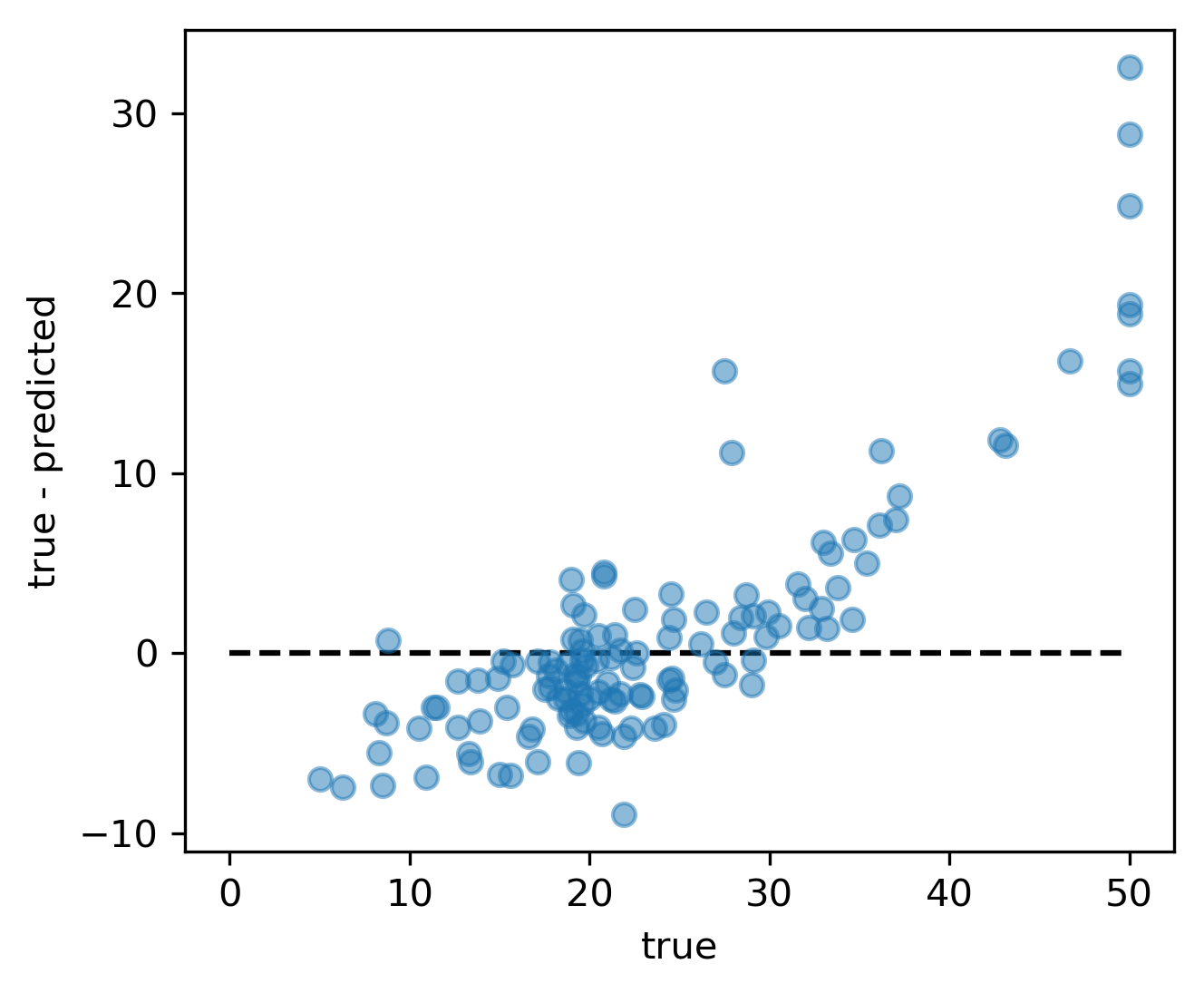 regression_boston_2.png