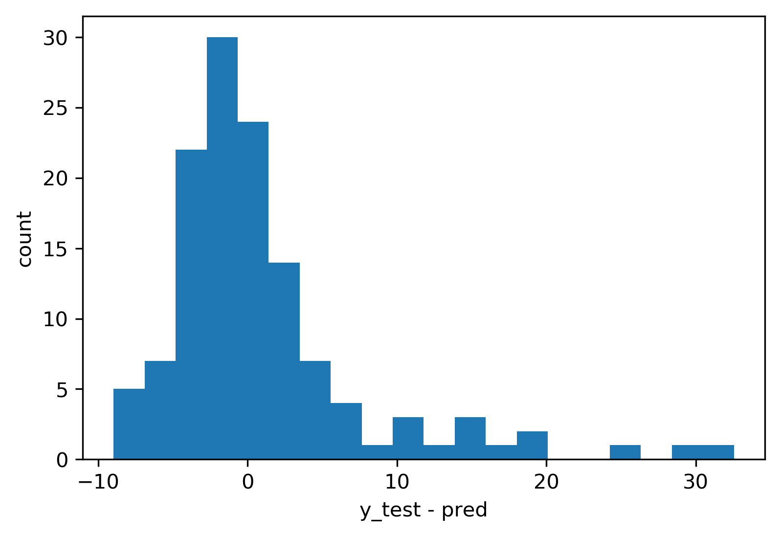 regression_boston_3.png