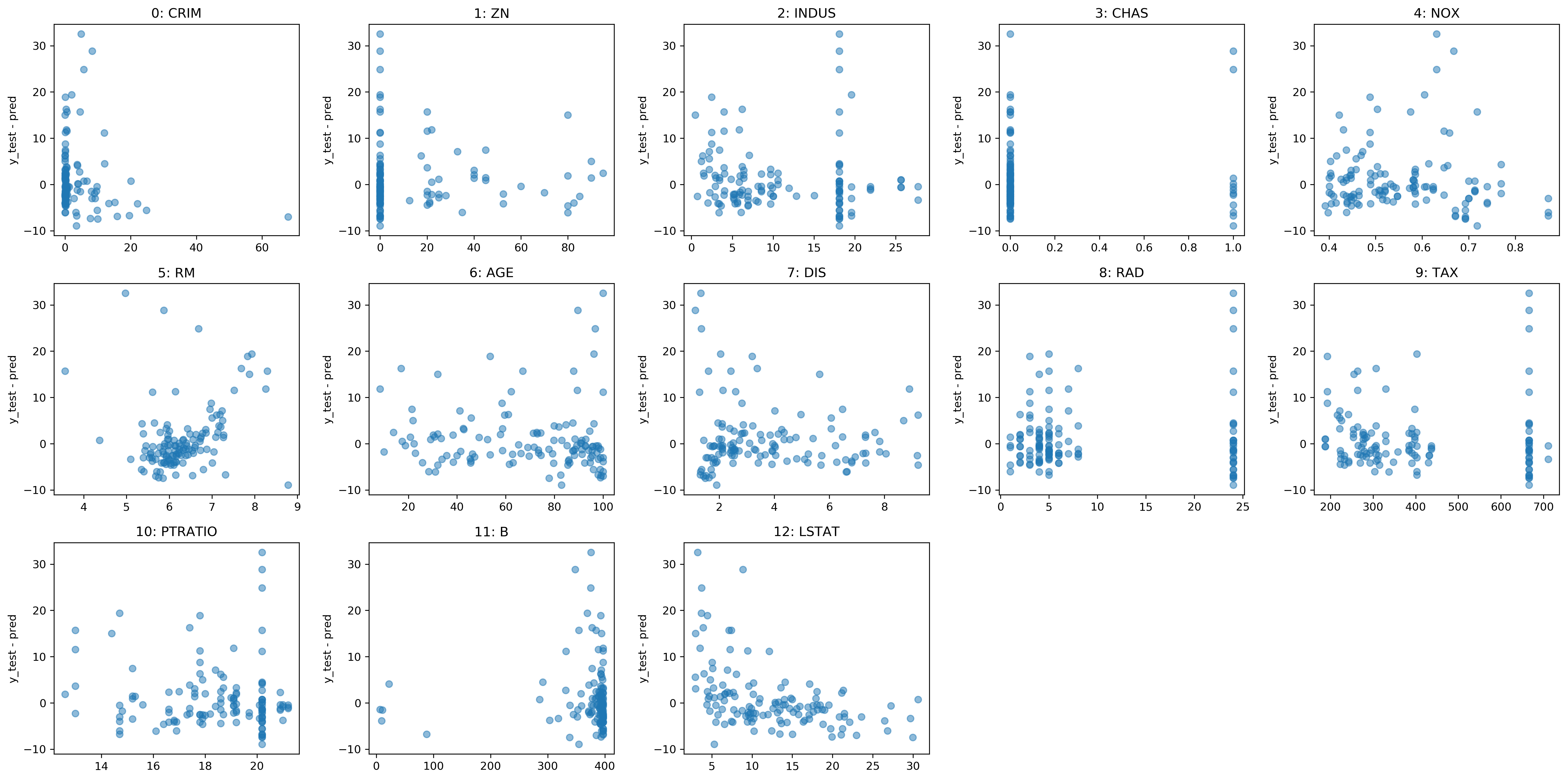 residual_vs_feature.png