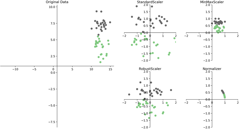 scaling_plots.png