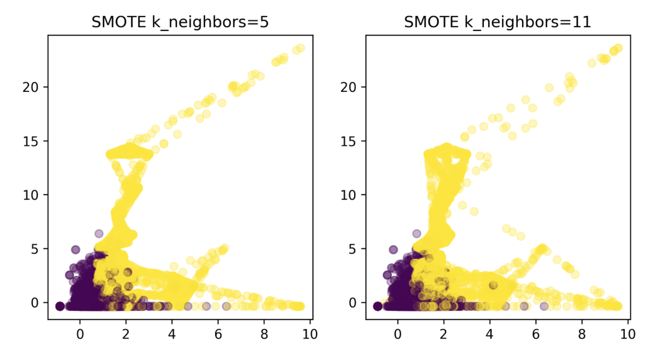 smote_k_neighbours.png