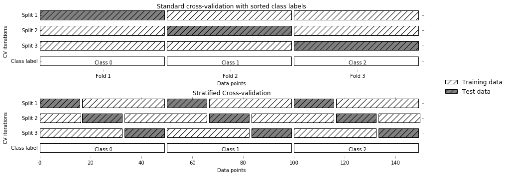 stratified_cv.png